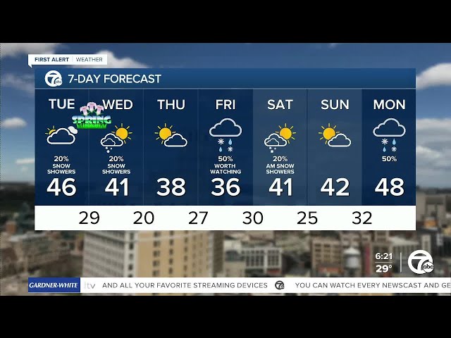 Metro Detroit Weather: Spring starts tonight, but the Winter feel remains