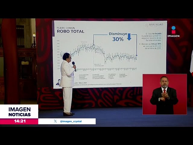 Informe de seguridad en México: Rosa Icela Rodríguez