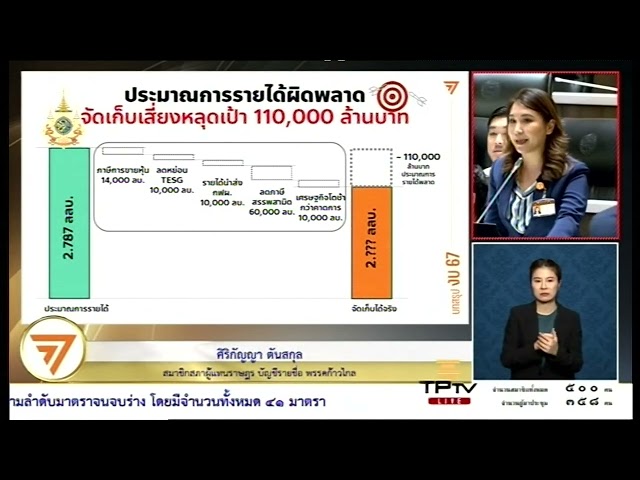 ⁣#ศิริกัญญา โต้ตัดงบฯ 3หมื่นล้านเหตุรัฐบาลเบิกจ่ายล่าช้า ห่วงประมาณรายได้พลาดเป้าสูง เสี่ยงกู้ชนเพดาน