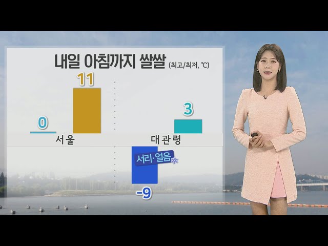 [날씨] 내일 아침까지 꽃샘추위…대기 건조·화재 조심 / 연합뉴스TV (YonhapnewsTV)