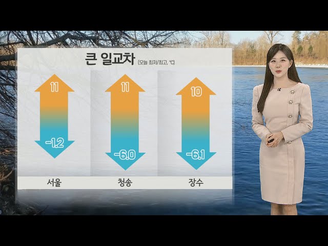 [날씨] 오늘 맑고 일교차 커…내일 전국 강풍 동반 비 / 연합뉴스TV (YonhapnewsTV)