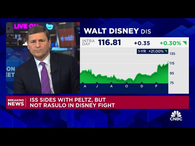 Proxy advisory firm ISS recommends Disney shareholders elect Nelson Peltz to board