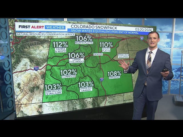 Colorado's snowpack is running above average