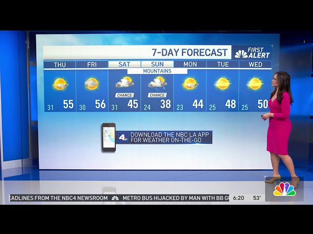 First Alert Forecast: Wrapping up the week