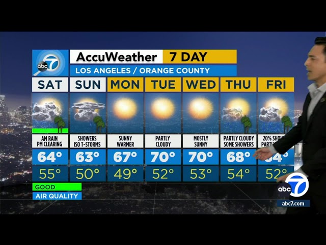 Rain returns to SoCal this weekend amid cold temperatures