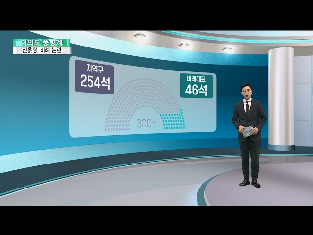 [여의도풍향계] '진흙탕' 비례대표, 이대로 괜찮을까 / 연합뉴스TV (YonhapnewsTV)