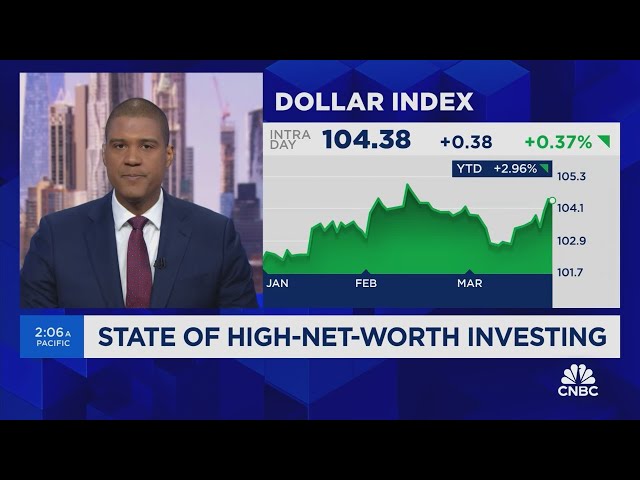 New findings show U.S. as most attractive region for investments