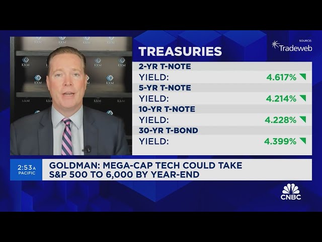 Recent S&P price target boosts are unsettling, says Jeff Kilburg