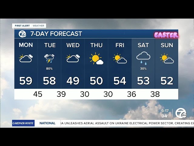 ⁣Metro Detroit Weather: Feeling more like spring today