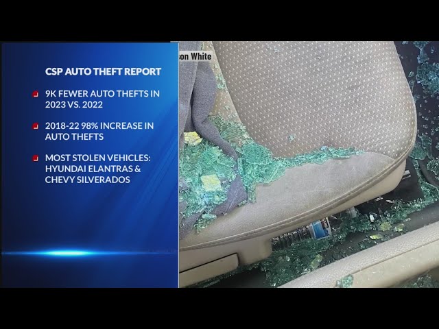 Report: Colorado auto thefts decreased by 21% in 2023