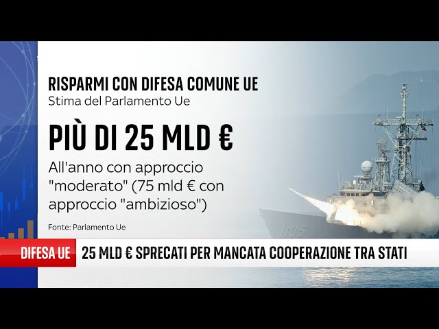 Sky Tg24 Economia, puntata del 25.03.2024