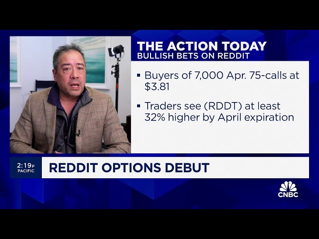 The action from Reddit’s first day of options trading