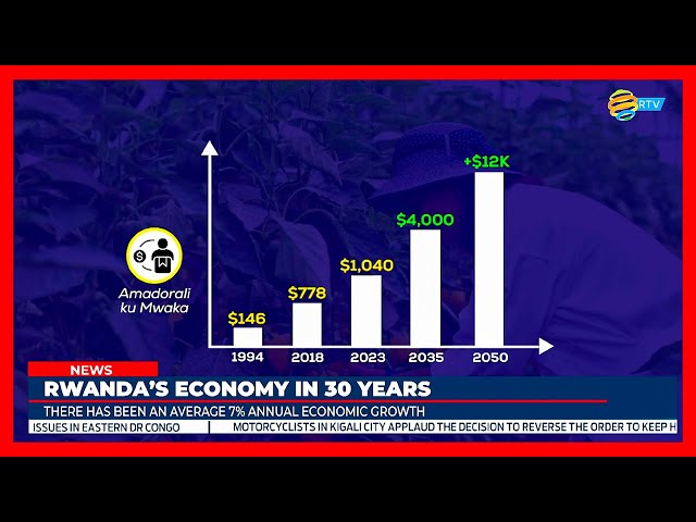 Rwanda is on the right truck to achieve its vision 2050 - Economic Analysts