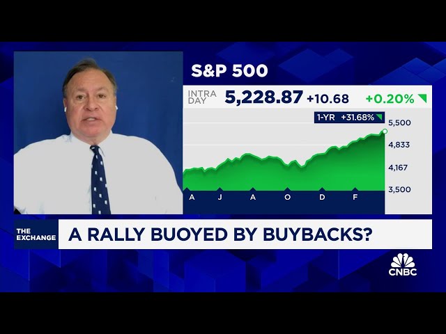 Buybacks near record levels: Here's what you need to know