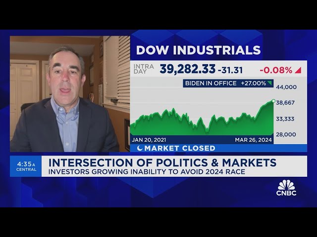 These are the most politically sensitive sectors, according to TD Cowen