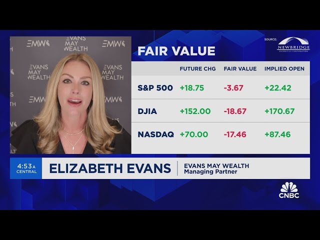 History says we're due for a market pullback, says Elizabeth Evans