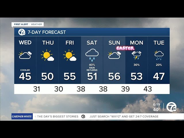 Metro Detroit Weather: A cooler day ahead