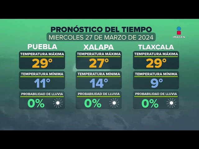 Pronóstico del tiempo | 27 de marzo de 2024