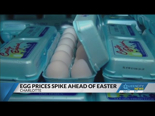 Egg prices spike ahead of Easter weekend
