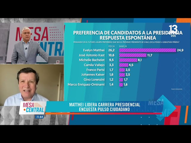 Pulso Ciudadano: 32,4% tiene poca o nada de confianza en el Censo