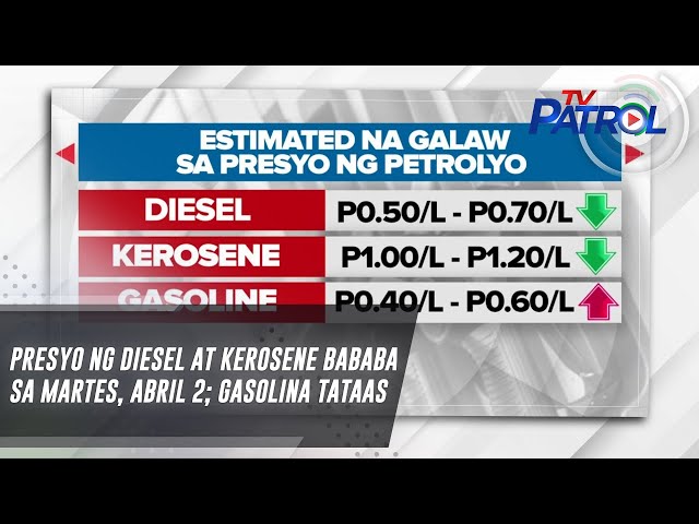 ⁣Presyo ng diesel at kerosene bababa sa Martes, Abril 2; gasolina tataas | TV Patrol