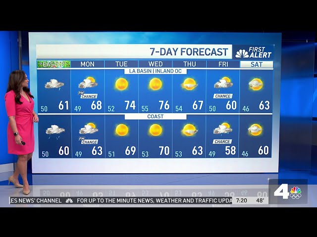 First Alert Forecast: Rainy Easter Sunday