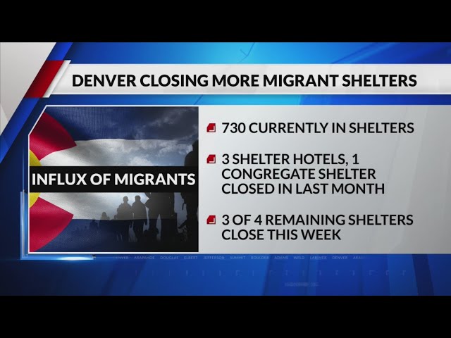 Denver continues to close migrant shelters