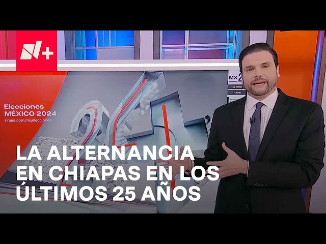 Cuatro partidos han gobernado Chiapas en los últimos 25 años - Hora 21