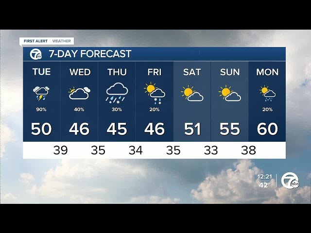 Showers & possible t-storms