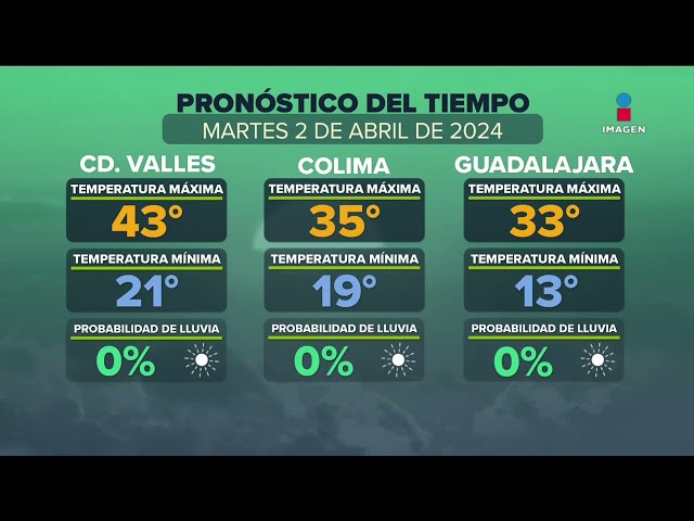 Pronóstico del tiempo | 2 de abril de 2024 | DPC con Nacho Lozano