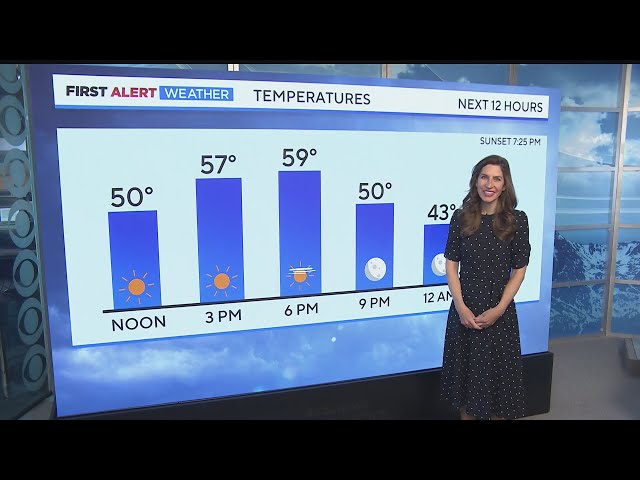 Warming trend expected in Denver before storm chances return this weekend