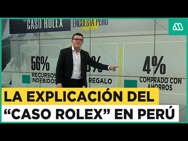 La explicación del "Caso Rolex" que afecta al gobierno peruano