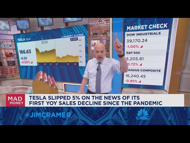 ⁣Tesla is feeling what Ford and GM have already been going through, says Jim Cramer