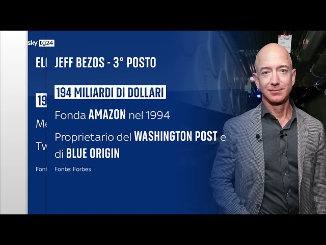 ⁣Chi sono i 2.781 miliardi: sul podio Arnault, Musk e Bezos