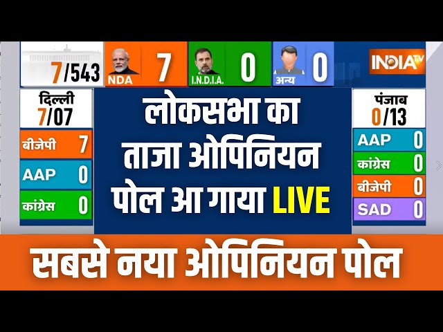 Loksabha Opinion Poll 2024 LIVE : लोकसभा चुनाव का सबसे सटीक और ताजा ओपिनियन पोल | UP | Bihar | Maha