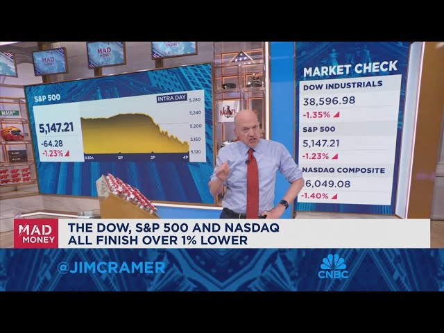 The context of this market revolves around COVID, says Jim Cramer