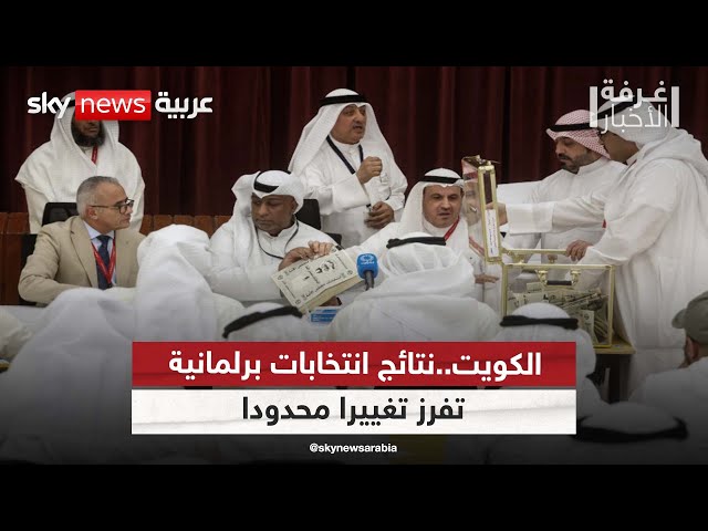 ⁣الكويت..نتائج انتخابات برلمانية تفرز تغييرا محدودا |#غرفة_الأخبار