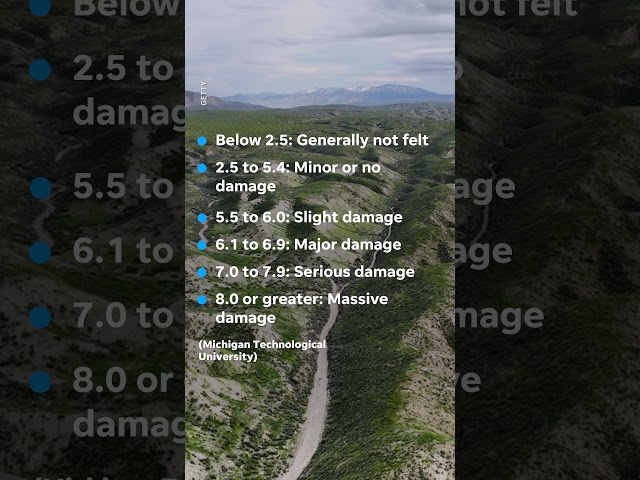 How strong is a 4.8 magnitude earthquake? #Shorts