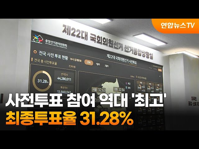 사전투표 참여 역대 '최고'…최종투표율 31.28% / 연합뉴스TV (YonhapnewsTV)