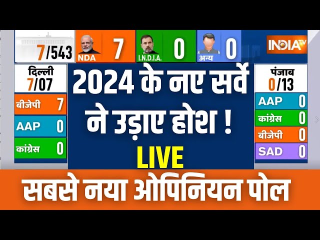 Loksabha Opinion Poll 2024 LIVE : लोकसभा चुनाव का सबसे सटीक और ताजा ओपिनियन पोल | UP | Bihar | Maha