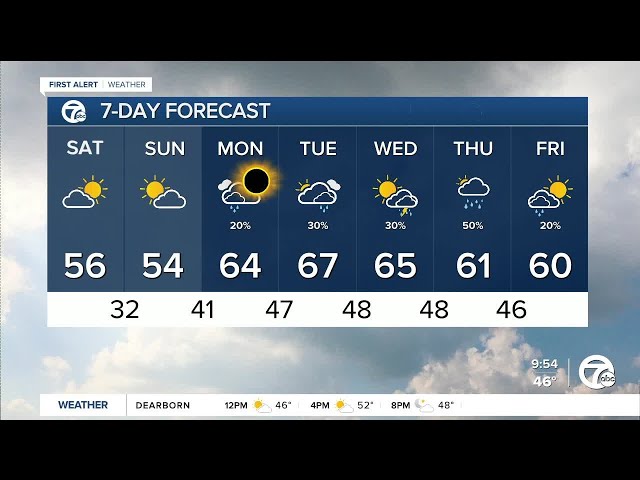 Nice weekend forecast