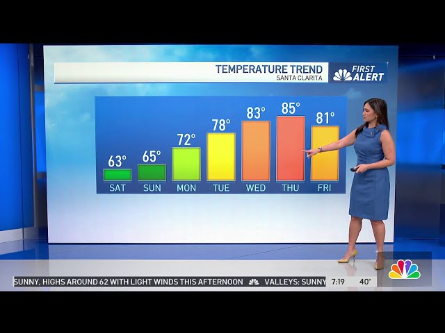 Chilly but dry Saturday with warm-up on the way