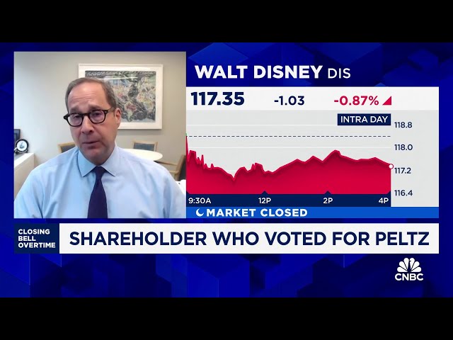 ⁣Disney's succession plan was not executed well: Neuberger Berman's Amato on supporting Pel