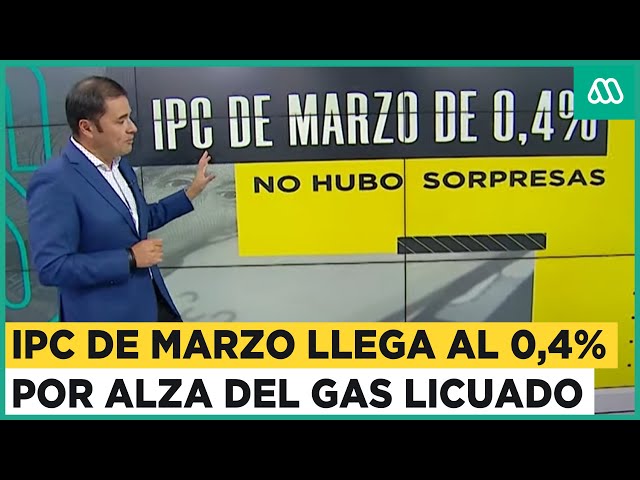 Se disparó el gas licuado: IPC de marzo llegó al 0,4%