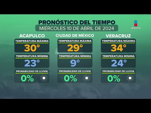 Pronóstico del tiempo | 10 de abril de 2024 | DPC con Nacho Lozano