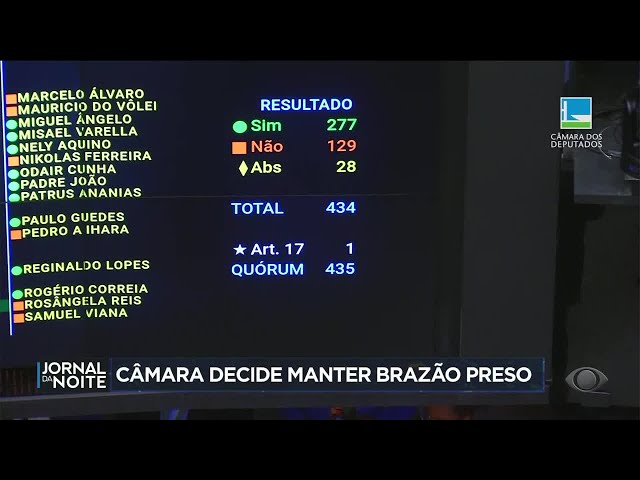 ⁣Câmara decide manter Brazão preso