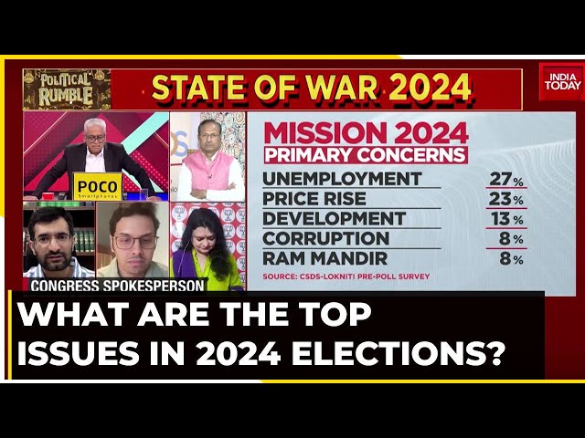 Lok  Sabha Elections 2024: What Are The Top Issues? | Hindutva, Caste Census Or Economy?