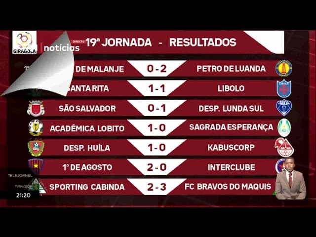 ⁣Girabola - Desportivo da Lunda-Sul é líder com 41 pontos e Libolo o último com 11
