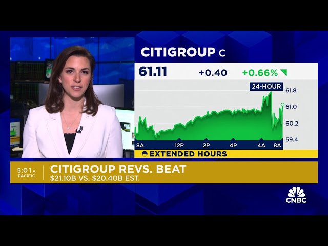⁣Citigroup tops estimates for first-quarter revenue