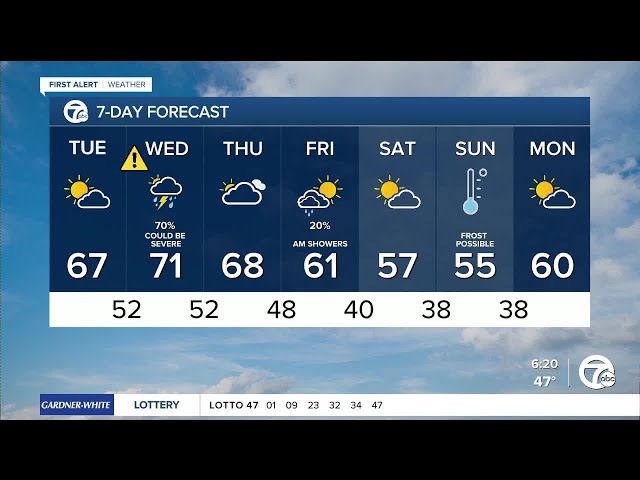⁣Metro Detroit Weather: Another great day with rain by tonight